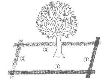 Gübreleme Yöntemleri