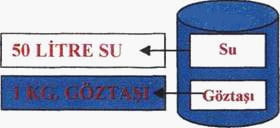 Bordo Bulamacı Nasıl Yapılır? 3 Bordo bulamacı nasıl yapılır?