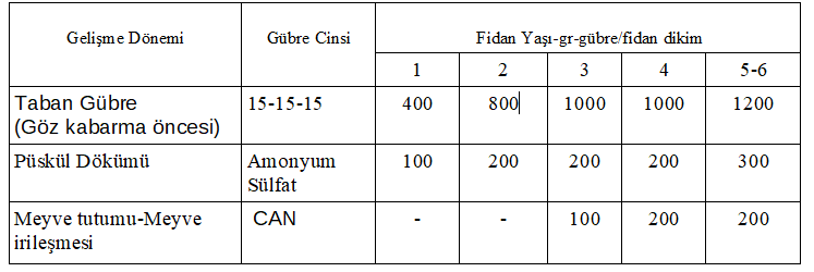 findikta gc39cbreleme