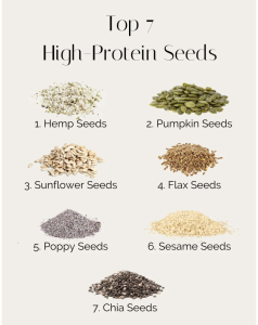 Bitki bazli proteinler top 7