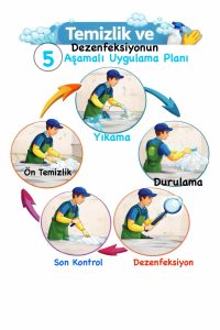 HAYVANCILIKTA BİYOGÜVENLİK